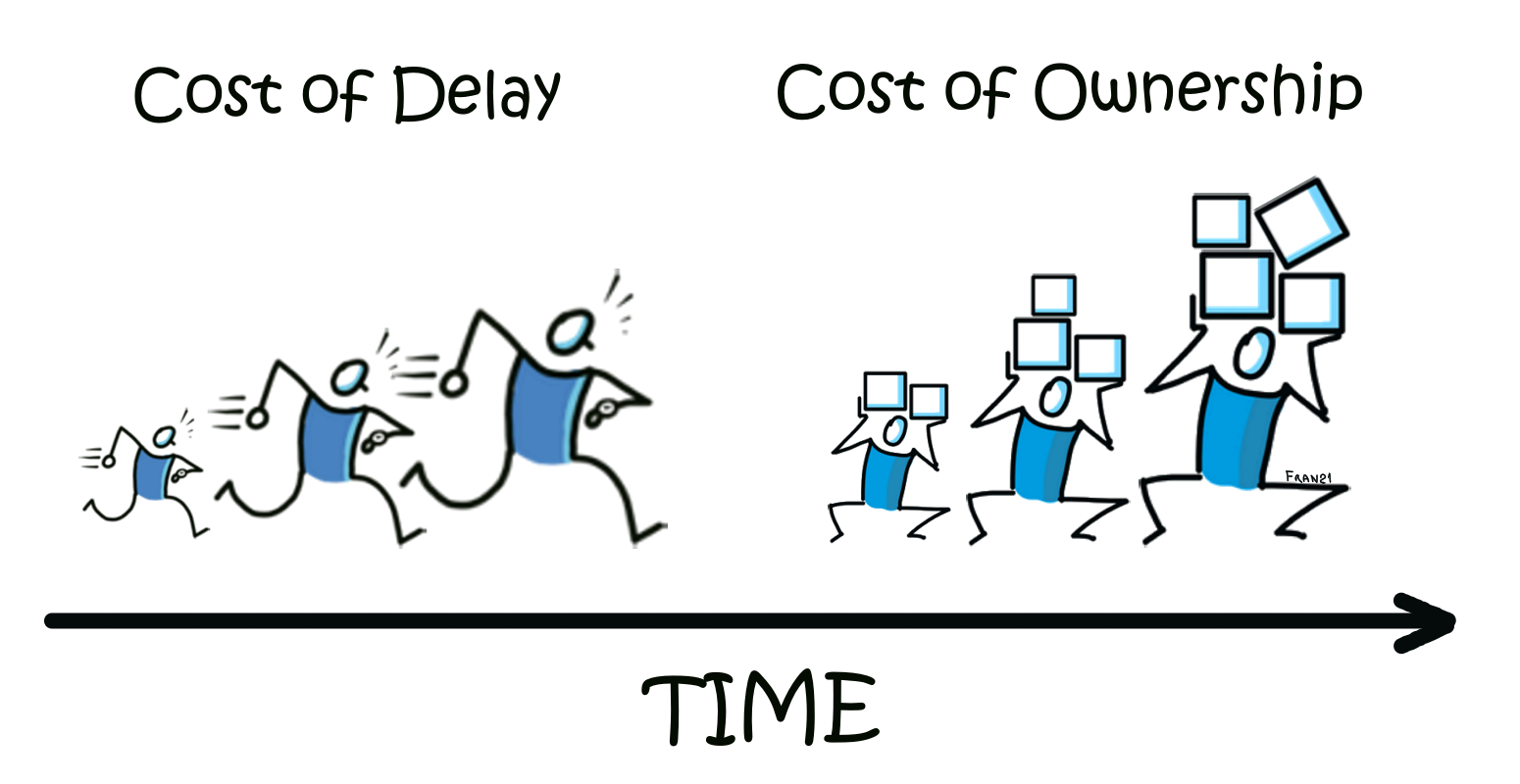 Metodologia Scrum: istruzioni per l’uso… - cost of ownership and cost of delay