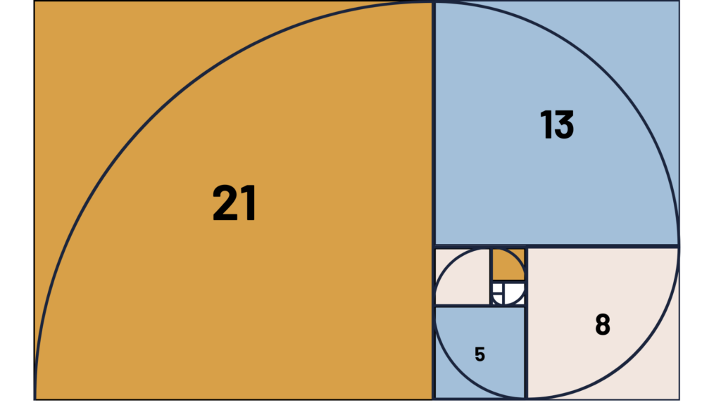 Stime, Fibonacci